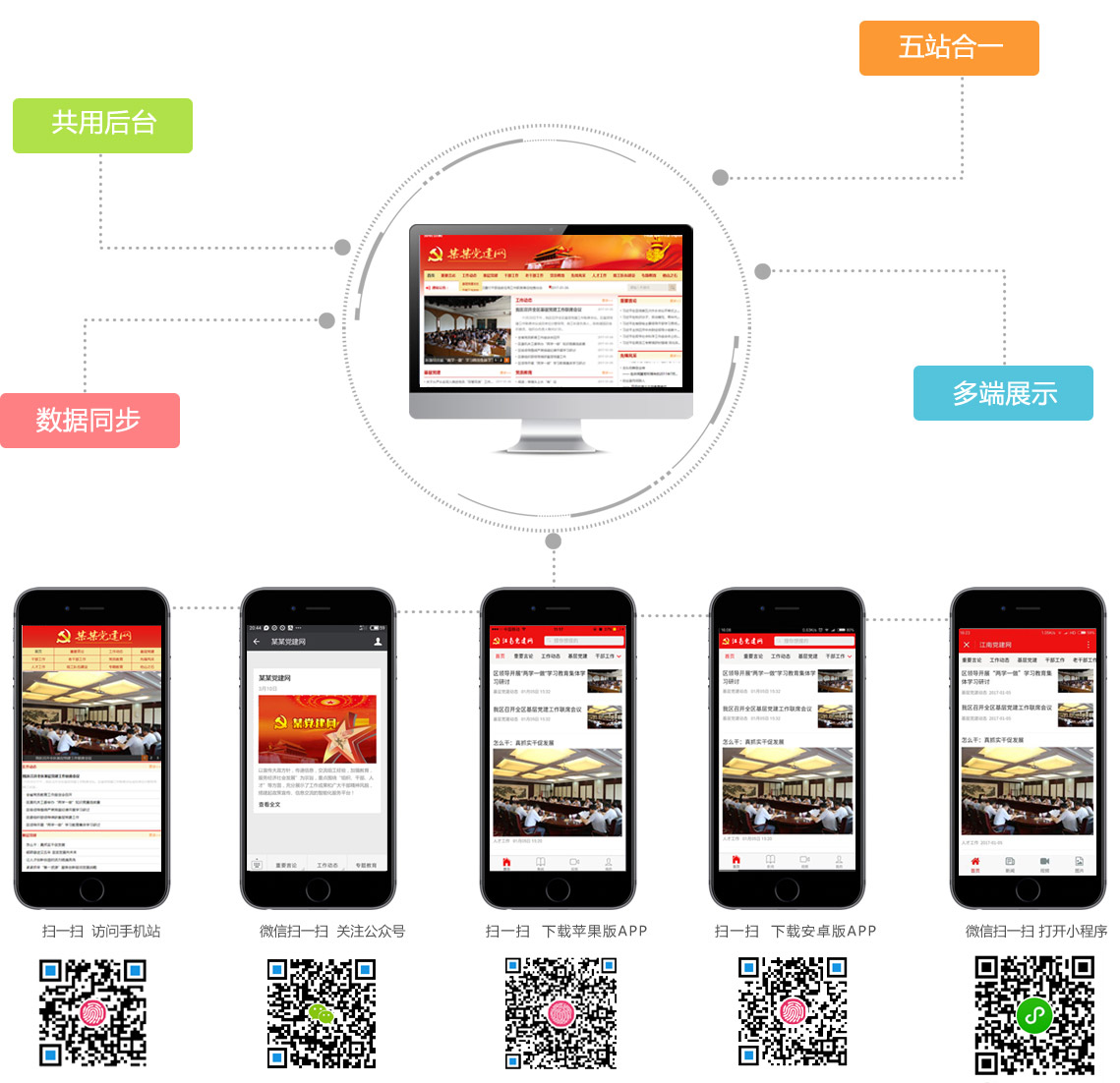 5合1全面升級，<b>您還在等什么？</b>