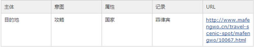 SEO之建立有效頁面數(shù)據(jù)庫：目的、定義、流程、應用 經(jīng)驗心得 第1張