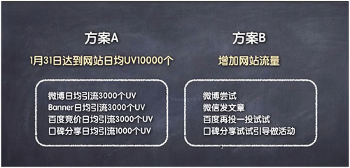 網(wǎng)絡(luò)營(yíng)銷策劃技巧，90%的人都不懂的思維 經(jīng)驗(yàn)心得 第8張